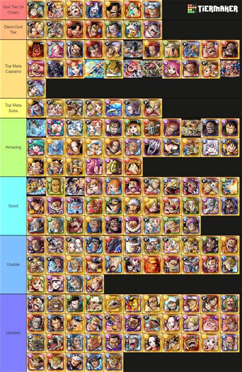 One Piece Treasure Cruise Tier List (OPTC) .